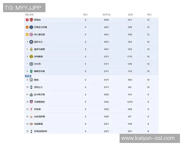 西欧三强延迟出线无悬念，欧洲区直通名额实际只剩3席